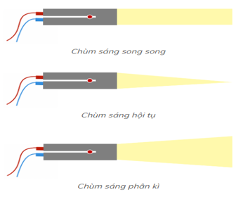 Giáo án KHTN 7 Kết nối tri thức Bài 15: Năng lượng ánh sáng. Tia sáng, vùng tối | Giáo án Khoa học tự nhiên 7 (ảnh 10)