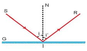 Giáo án KHTN 7 Kết nối tri thức Bài 16: Sự phản xạ ánh sáng | Giáo án Khoa học tự nhiên 7 (ảnh 2)