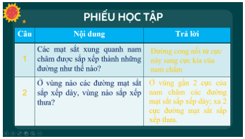 Giáo án KHTN 7 Kết nối tri thức Bài 19: Từ trường | Giáo án Khoa học tự nhiên 7 (ảnh 1)