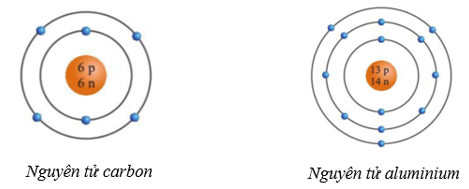 Giáo án KHTN 7 Kết nối tri thức Bài 2: Nguyên tử | Giáo án Khoa học tự nhiên 7 (ảnh 2)