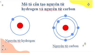 Giáo án KHTN 7 Kết nối tri thức Bài 2: Nguyên tử | Giáo án Khoa học tự nhiên 7 (ảnh 1)