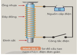 Giáo án KHTN 7 Kết nối tri thức Bài 20: Chế tạo nam châm điện đơn giản | Giáo án Khoa học tự nhiên 7 (ảnh 4)