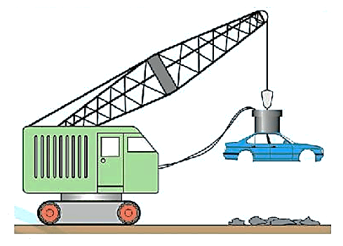 Giáo án KHTN 7 Chân trời sáng tạo Bài 21: Nam châm điện | Giáo án Khoa học tự nhiên 7