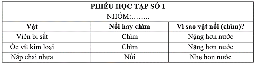 Giáo án KHTN 8 Kết nối tri thức Bài 17: Lực đẩy Archimedes | Giáo án Khoa học tự nhiên 8