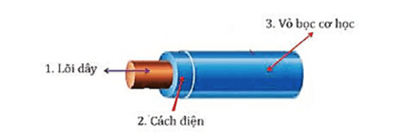 Giáo án KHTN 8 Kết nối tri thức Bài 21: Dòng điện, nguồn điện | Giáo án Khoa học tự nhiên 8