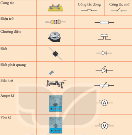 Giáo án KHTN 8 Kết nối tri thức Bài 22: Mạch điện đơn giản | Giáo án Khoa học tự nhiên 8