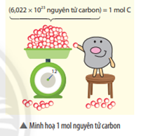 Giáo án KHTN 8 Chân trời sáng tạo Bài 5: Mol và tỉ khối của chất khí | Giáo án Khoa học tự nhiên 8