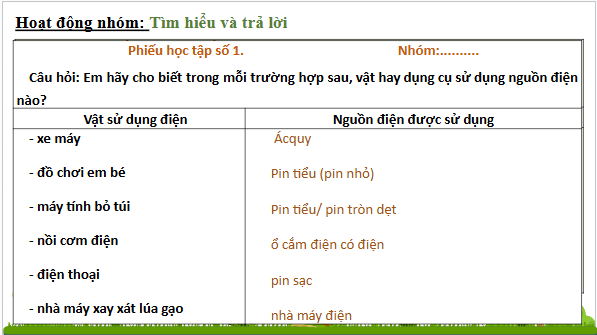 Giáo án điện tử KHTN 8 Cánh diều Bài 22: Tác dụng của dòng điện | PPT Khoa học tự nhiên 8