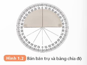 Giáo án KHTN 9 Kết nối tri thức Bài 1: Nhận biết một số dụng cụ, hoá chất. Thuyết trình một vấn đề khoa học | Giáo án Khoa học tự nhiên 9