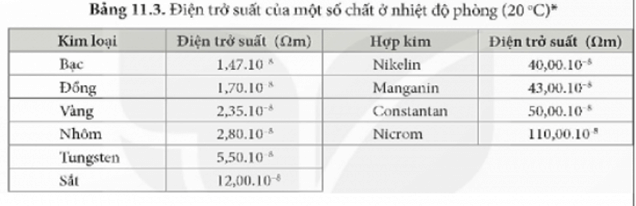 Giáo án KHTN 9 Kết nối tri thức Bài 18: Tính chất chung của kim loại | Giáo án Khoa học tự nhiên 9