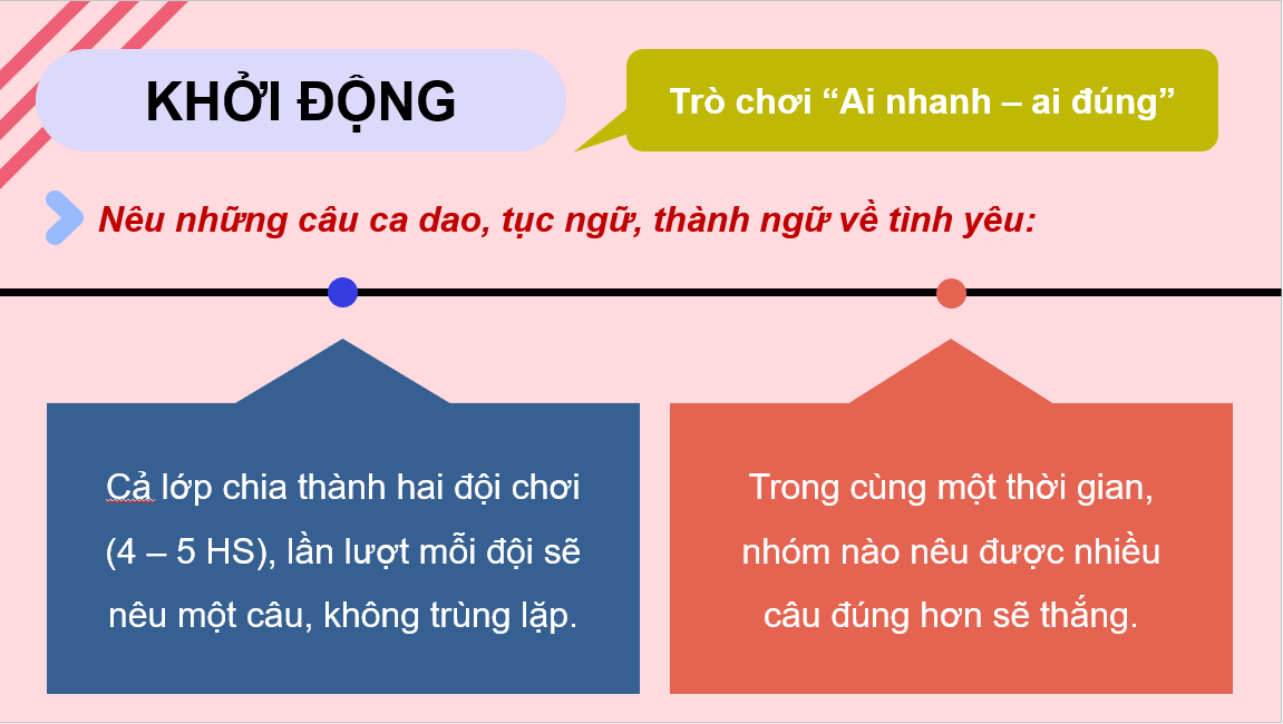 Giáo án điện tử Chuyên đề KTPL 10 Kết nối tri thức Bài 1: Tình yêu | PPT Chuyên đề Kinh tế Pháp luật 10