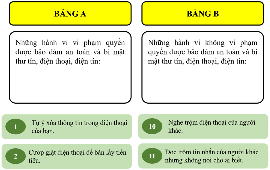 Giáo án KTPL 11 Kết nối tri thức Bài 19: Quyền được đảm bảo an toàn và bí mật thư tín, điện thoại, điện tín của công dân | Giáo án Kinh tế Pháp luật 11