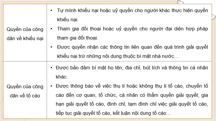 Giáo án điện tử KTPL 11 Kết nối tri thức Bài 15: Quyền và nghĩa vụ cơ bản của công dân về khiếu nại, tố tụng | PPT Kinh tế Pháp luật 11