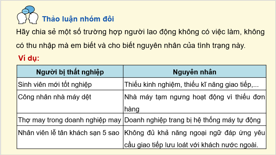 Giáo án điện tử KTPL 11 Chân trời sáng tạo Bài 4: Thất nghiệp trong kinh tế thị trường | PPT Kinh tế Pháp luật 11