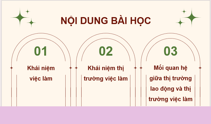 Giáo án điện tử KTPL 11 Cánh diều Bài 4: Việc làm | PPT Kinh tế Pháp luật 11