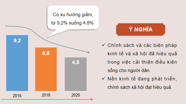 Giáo án điện tử KTPL 12 Kết nối tri thức Bài 1: Tăng trưởng và phát triển kinh tế | PPT Kinh tế Pháp luật 12