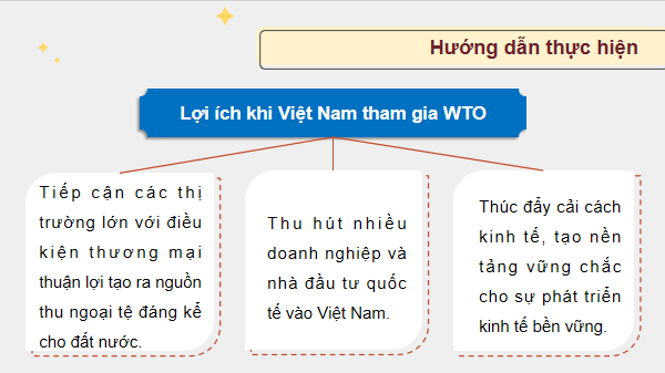 Giáo án điện tử KTPL 12 Kết nối tri thức Bài 2: Hội nhập kinh tế quốc tế | PPT Kinh tế Pháp luật 12