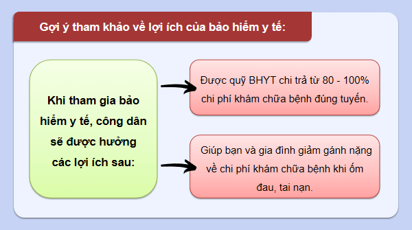Giáo án điện tử KTPL 12 Cánh diều Bài 3: Bảo hiểm | PPT Kinh tế Pháp luật 12