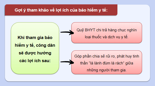 Giáo án điện tử KTPL 12 Cánh diều Bài 3: Bảo hiểm | PPT Kinh tế Pháp luật 12