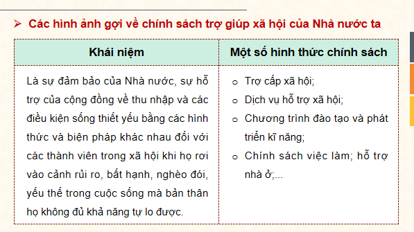 Giáo án điện tử KTPL 12 Kết nối tri thức Bài 4: An sinh xã hội | PPT Kinh tế Pháp luật 12