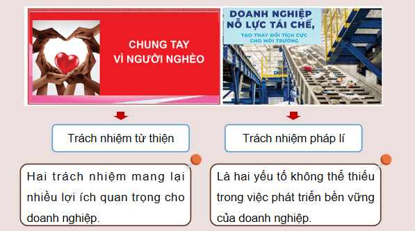 Giáo án điện tử KTPL 12 Cánh diều Bài 6: Trách nhiệm xã hội của doanh nghiệp | PPT Kinh tế Pháp luật 12