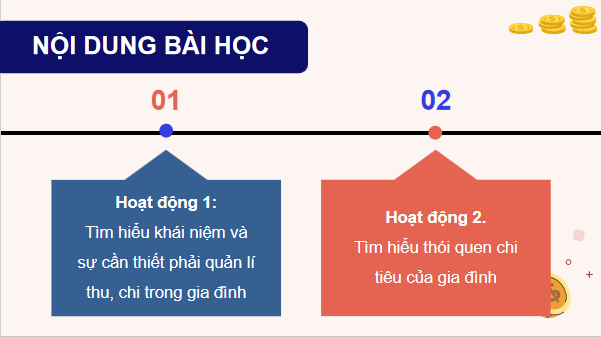 Giáo án điện tử KTPL 12 Chân trời sáng tạo Bài 7: Quản lí thu, chi trong gia đình | PPT Kinh tế Pháp luật 12