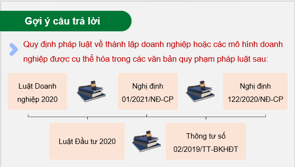 Giáo án điện tử Chuyên đề KTPL 12 Kết nối tri thức Chuyên đề 2: Một số vấn đề về luật doanh nghiệp | PPT Chuyên đề Kinh tế Pháp luật 12