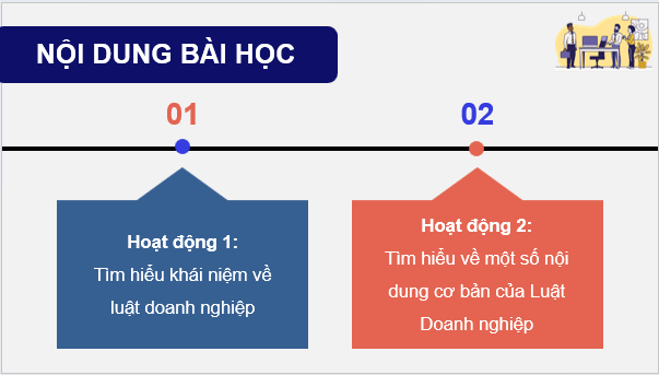 Giáo án điện tử Chuyên đề KTPL 12 Kết nối tri thức Chuyên đề 2: Một số vấn đề về luật doanh nghiệp | PPT Chuyên đề Kinh tế Pháp luật 12