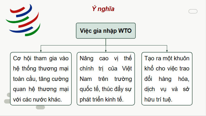 Giáo án điện tử Chuyên đề KTPL 12 Cánh diều Chuyên đề 3: Việt Nam trong tiến trình hội nhập kinh tế quốc tế | PPT Chuyên đề Kinh tế Pháp luật 12
