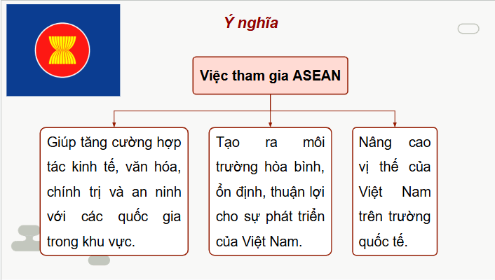 Giáo án điện tử Chuyên đề KTPL 12 Cánh diều Chuyên đề 3: Việt Nam trong tiến trình hội nhập kinh tế quốc tế | PPT Chuyên đề Kinh tế Pháp luật 12
