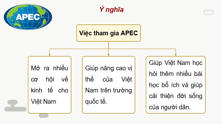 Giáo án điện tử Chuyên đề KTPL 12 Cánh diều Chuyên đề 3: Việt Nam trong tiến trình hội nhập kinh tế quốc tế | PPT Chuyên đề Kinh tế Pháp luật 12
