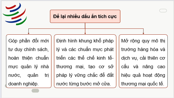 Giáo án điện tử Chuyên đề KTPL 12 Kết nối tri thức Chuyên đề 3: Việt Nam trong tiến trình hội nhập kinh tế quốc tế | PPT Chuyên đề Kinh tế Pháp luật 12