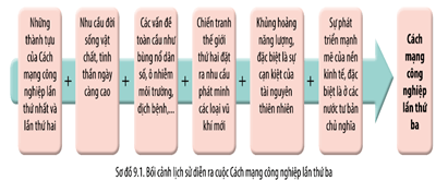 Giáo án Lịch Sử 10 Cánh diều Bài 9: Cách mạng công nghiệp thời kì hiện đại