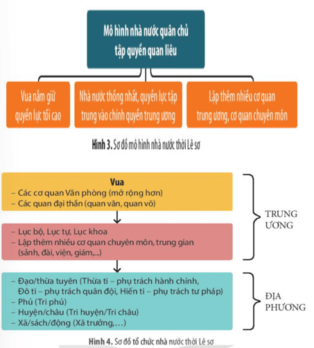 Giáo án Chuyên đề Lịch sử 10 Kết nối tri thức Nhà nước và pháp luật trong lịch sử Việt Nam (trước năm 1858)