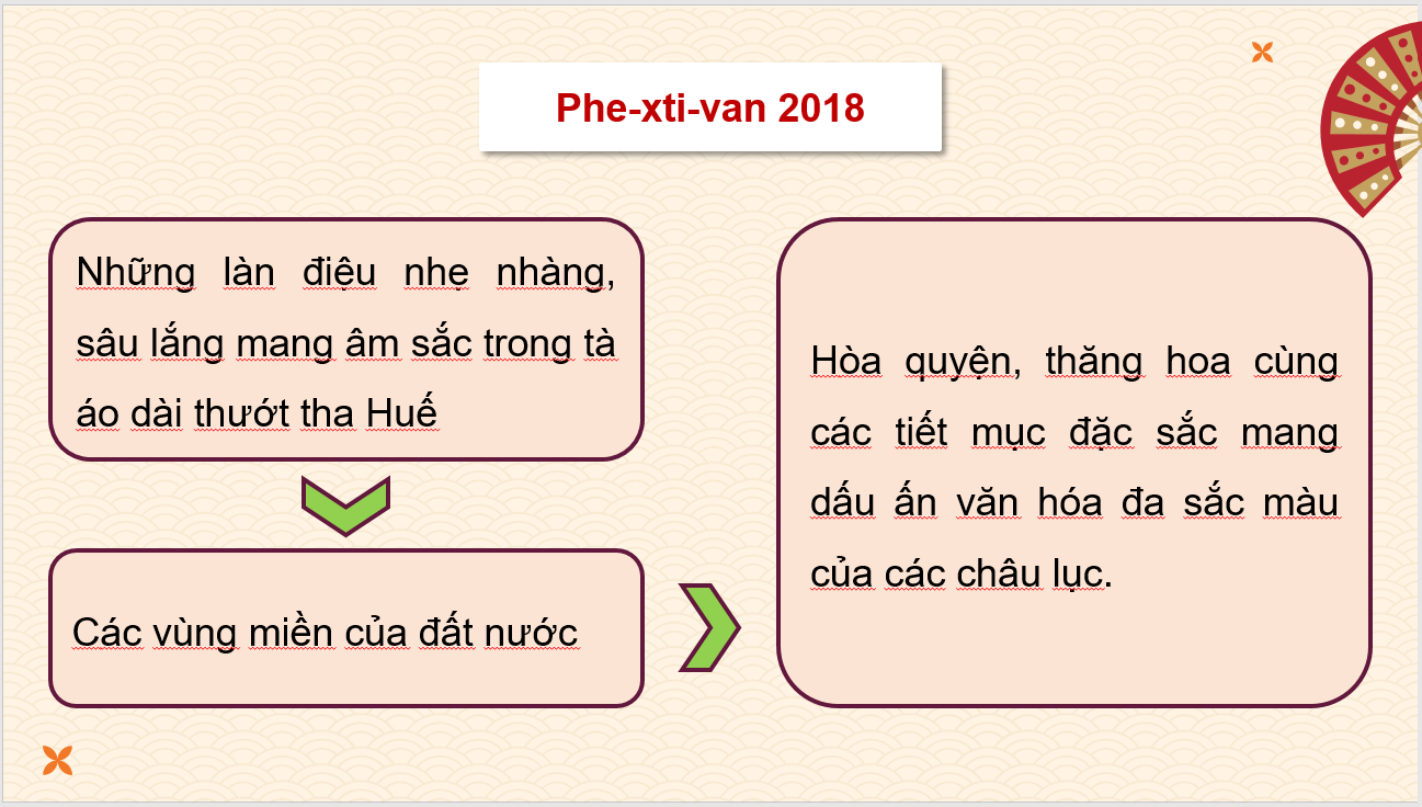 Giáo án điện tử Chuyên đề Sử 10 Kết nối tri thức Di sản văn hóa | PPT Chuyên đề Lịch sử 10