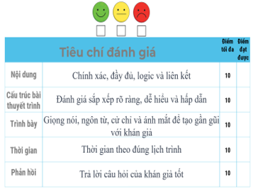 Giáo án Lịch Sử 11 Cánh diều Bài 12: Vị trí và tầm quan trọng của biển Đông