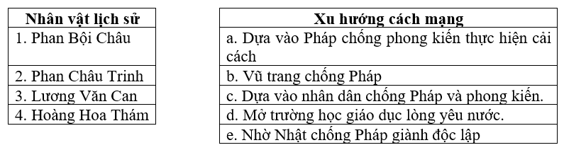 Giáo án Lịch Sử 11 Bài 23: Phong trào yêu nước và cách mạng ở Việt Nam từ đầu thế kỉ XX đến chiến tranh thế giới thứ nhất (1914) (mới, chuẩn nhất)