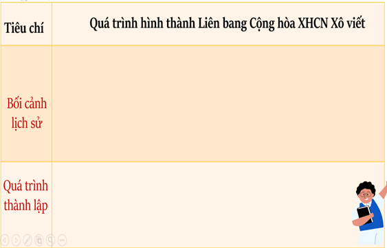 Giáo án Lịch Sử 11 Chân trời sáng tạo Bài 3: Liên bang Cộng hòa xã hội chủ nghĩa Xô Viết ra đời và sự phát triển của chủ nghĩa xã hội