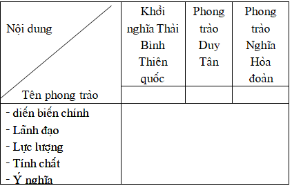 Giáo án Lịch Sử 11 Bài 3: Trung Quốc (mới, chuẩn nhất)