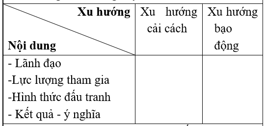 Giáo án Lịch Sử 11 Bài 4: Các nước Đông Nam Á (Cuối thế kỉ XIX -đầu thế kỉ XX) (mới, chuẩn nhất)