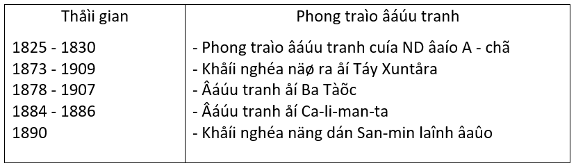 Giáo án Lịch Sử 11 Bài 4: Các nước Đông Nam Á (Cuối thế kỉ XIX -đầu thế kỉ XX) (mới, chuẩn nhất)