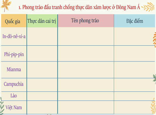 Giáo án Lịch Sử 11 Chân trời sáng tạo Bài 6: Hành trình đi đến độc lập dân tộc ở Đông Nam Á