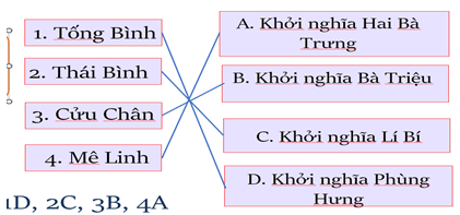 Giáo án Lịch Sử 11 Chân trời sáng tạo Bài 8: Một số cuộc khởi nghĩa và chiến tranh giải phóng trong lịch sử Việt Nam