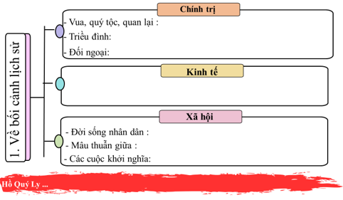 Giáo án Lịch Sử 11 Cánh diều Bài 9: Cuộc cải cách của Hồ Quý Ly và triều Hồ (cuối thế kỉ XIV, đầu thế kỉ XV)