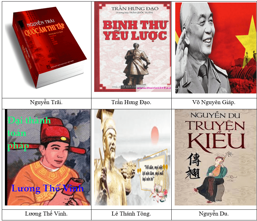 Giáo án Chuyên đề Lịch sử 11 Kết nối tri thức Khái quát về danh nhân trong lịch sử dân tộc