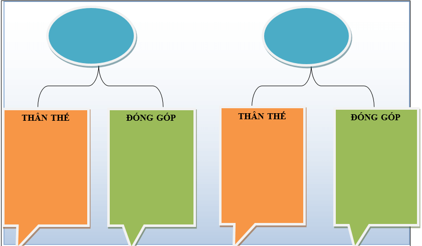 Giáo án Chuyên đề Lịch sử 11 Kết nối tri thức Một số danh nhân trong lĩnh vực khoa học - công nghệ và giáo dục - đào tạo