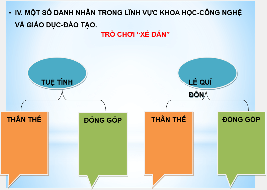 Giáo án điện tử Chuyên đề Sử 11 Kết nối tri thức Giáo án điện tử Một số danh nhân trong lĩnh vực khoa học - công nghệ và giáo dục - đào tạo | PPT Chuyên đề Lịch sử 11