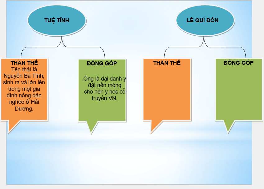 Giáo án điện tử Chuyên đề Sử 11 Kết nối tri thức Giáo án điện tử Một số danh nhân trong lĩnh vực khoa học - công nghệ và giáo dục - đào tạo | PPT Chuyên đề Lịch sử 11
