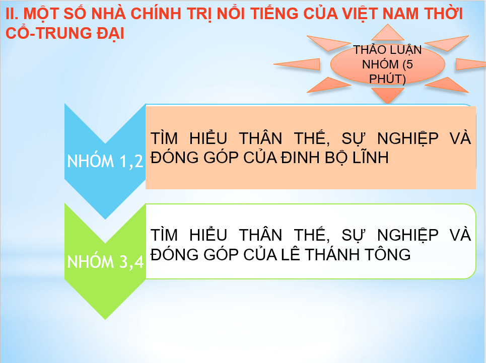 Giáo án điện tử Chuyên đề Sử 11 Kết nối tri thức Giáo án điện tử Một số nhà chính trị nổi tiếng của Việt Nam thời cổ - trung đại | PPT Chuyên đề Lịch sử 11