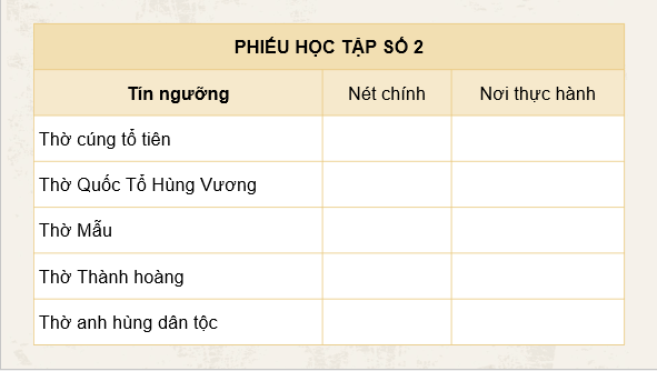 Giáo án điện tử Chuyên đề Sử 12 Chân trời sáng tạo Một số tín ngưỡng ở Việt Nam | PPT Chuyên đề Lịch sử 12